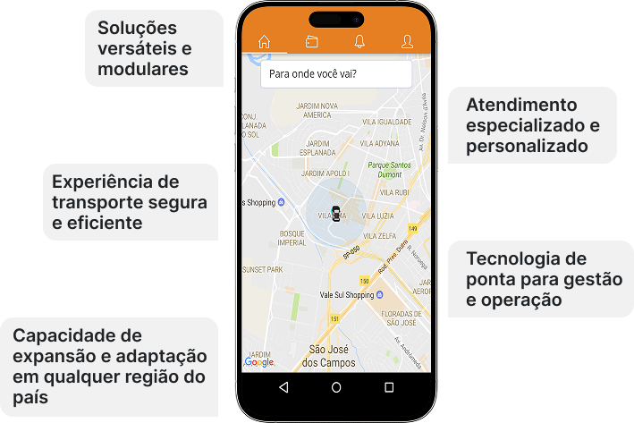 Imagem celular